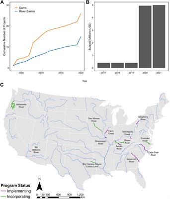 The dynamics of mature and emerging freshwater conservation programs